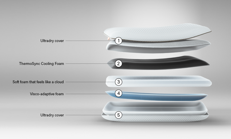 2 Cooling Pillows
