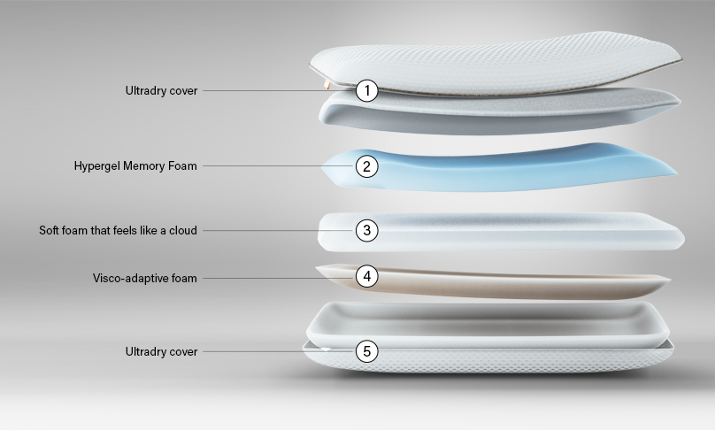 Hyper sales gel pillow